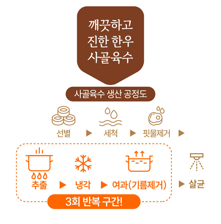 아바프레시 국내산 고기로 만든 가마솥 알스지 도가니탕 600g